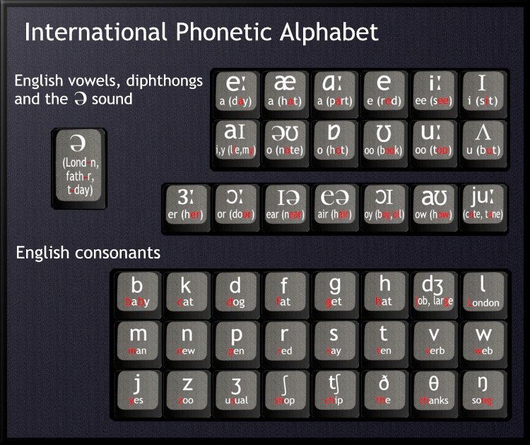 Nicholas's International Phonetic Alphabet machine